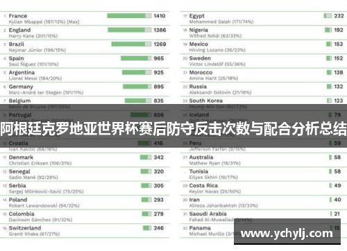 阿根廷克罗地亚世界杯赛后防守反击次数与配合分析总结