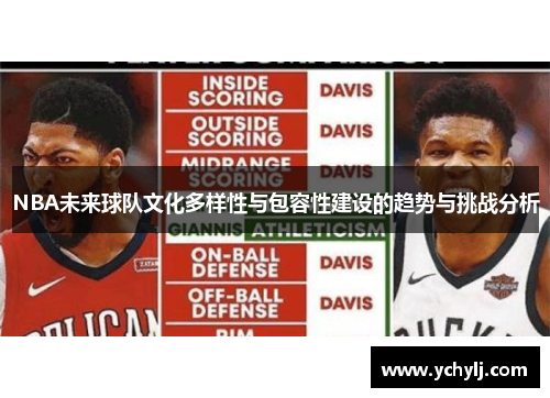 NBA未来球队文化多样性与包容性建设的趋势与挑战分析