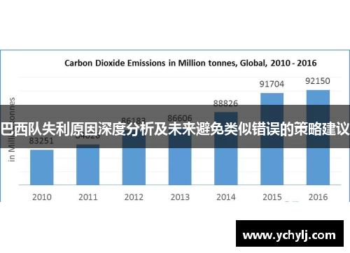 巴西队失利原因深度分析及未来避免类似错误的策略建议