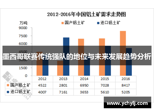 墨西哥联赛传统强队的地位与未来发展趋势分析