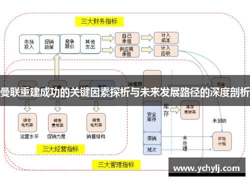 曼联重建成功的关键因素探析与未来发展路径的深度剖析
