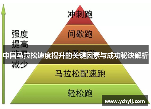 中国马拉松速度提升的关键因素与成功秘诀解析