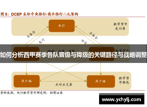 如何分析西甲赛季各队晋级与降级的关键路径与战略调整