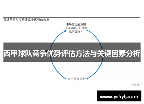 西甲球队竞争优势评估方法与关键因素分析 西甲球队竞争优势评估方法与关键因素分析