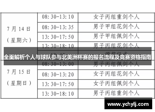 全面解析个人与球队参与北美洲杯赛的报名流程及竞赛资格指南 全面解析个人与球队参与北美洲杯赛的报名流程及竞赛资格指南