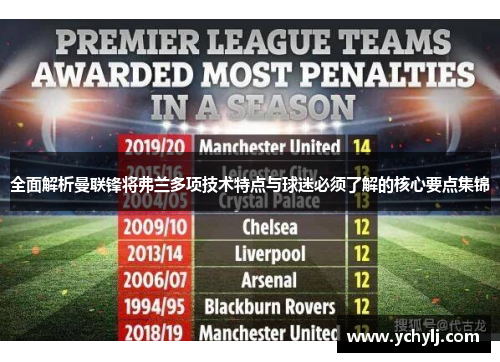 全面解析曼联锋将弗兰多项技术特点与球迷必须了解的核心要点集锦 全面解析曼联锋将弗兰多项技术特点与球迷必须了解的核心要点集锦