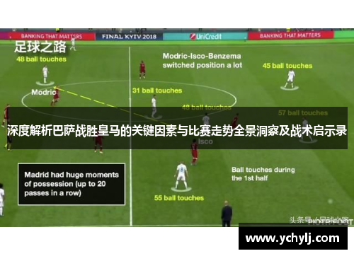 深度解析巴萨战胜皇马的关键因素与比赛走势全景洞察及战术启示录 深度解析巴萨战胜皇马的关键因素与比赛走势全景洞察及战术启示录